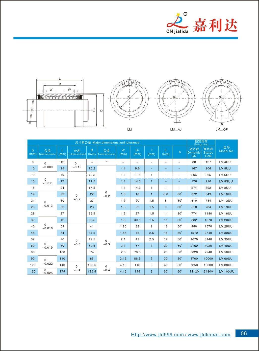 Bearing Factory Antirust Electroplated Nickel Plated Linear Ball Bearing Lm3uu Lm4uu Lm5uu Lm6uu Lm8uu Lm10uu Lm12uu Lm16uu Lm20uu Lm25uu Lm30uu Lm35uu Lm40uu