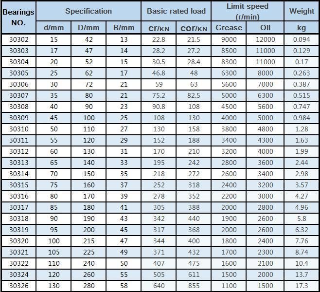 30310 Tapered Roller Bearing 50*110*27mm