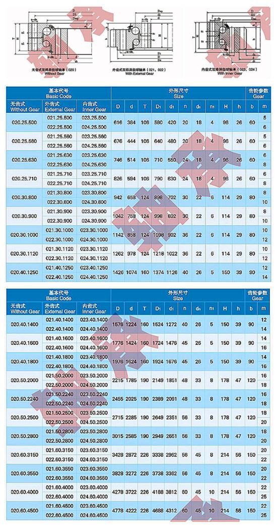 China Zys Wind Turbine Bearing 030.25.560/630/710