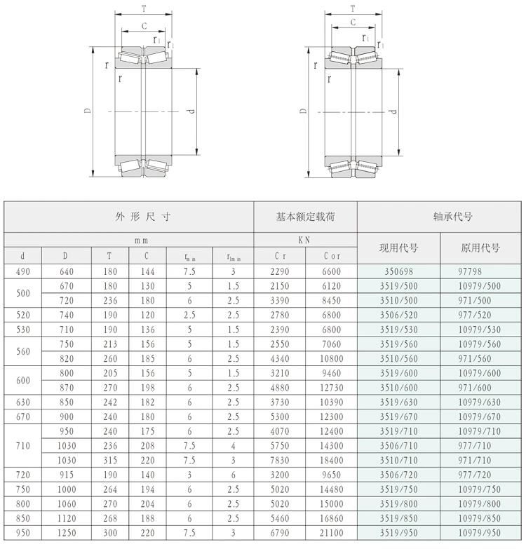 260mm 352952X2 2097952 Double Rows Tapered Roller Bearings for Rolling Mills