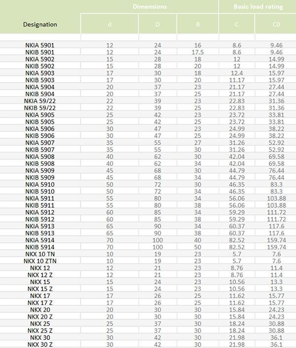 6mm IR 6X9X12/IR 6X9X16/IR 6X10X10/IR 6X10X10 Is1 Combined Needle Roller Bearings