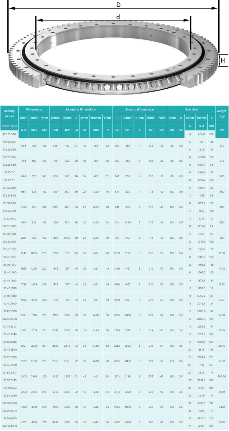 132.45.2000 2221mm Three Rows Roller Slewing Bearings with External Gear