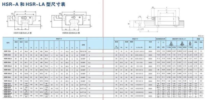 Hsr30la Linear Guide Rail Linear Block Carriage