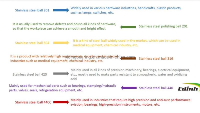 Stainless Steel Ball for Bearing and Stainless Steel Bearing Balls 304 316 420