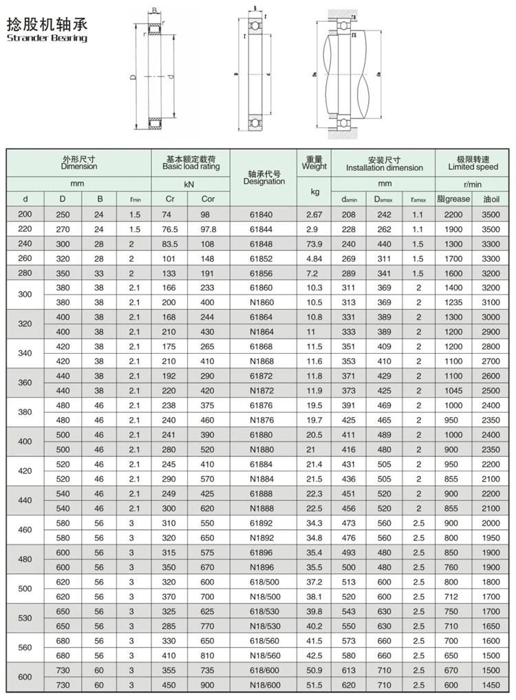 800*980 618/800 High Speed Deep Groove Ball Strander Bearing