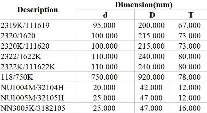 Spherical Roller Bearing 2319K/111619 2320/1620 2320K/111620 2322/1622K 2322K/111622K 118/750K Nu1004m/32104h Nu1005m/32105h Nn3005K/3182105 Textile, Printing