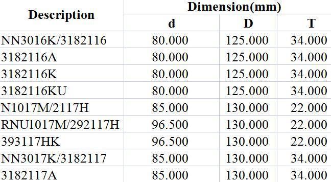 Spherical Roller Bearing Nn3016K/3182116 3182116A 3182116K 3182116ku N1017m/2117h Rnu1017m/292117h 393117HK Nn3017K/3182117 3182117A Textile, Printing, Motor