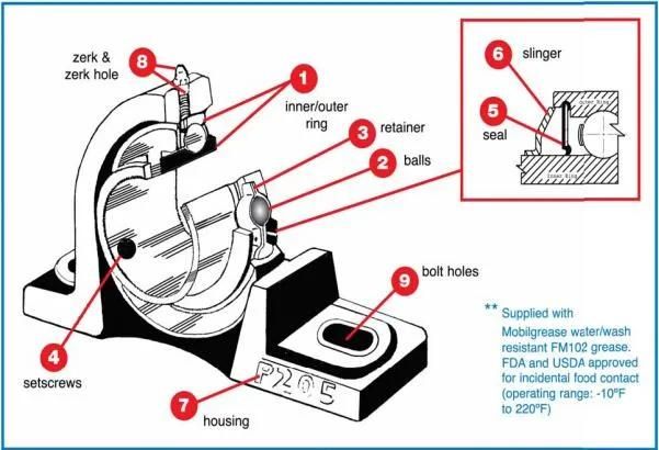 TANN Mounted bearing unit UCFS 204 Square flange unit Pillow block bearing