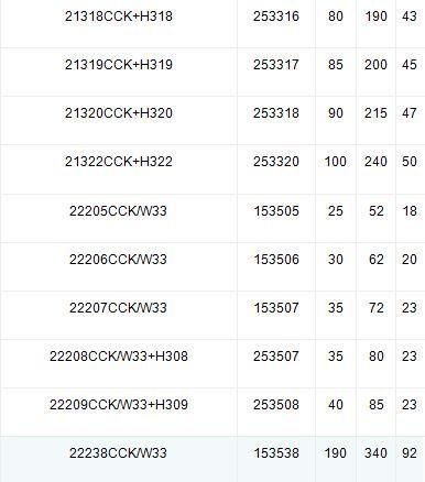 Spherical Roller Bearing 21310, Aligning Roller Bearing, Steel Bearing, Spare Parts, Auto Parts, Wheel Bearing