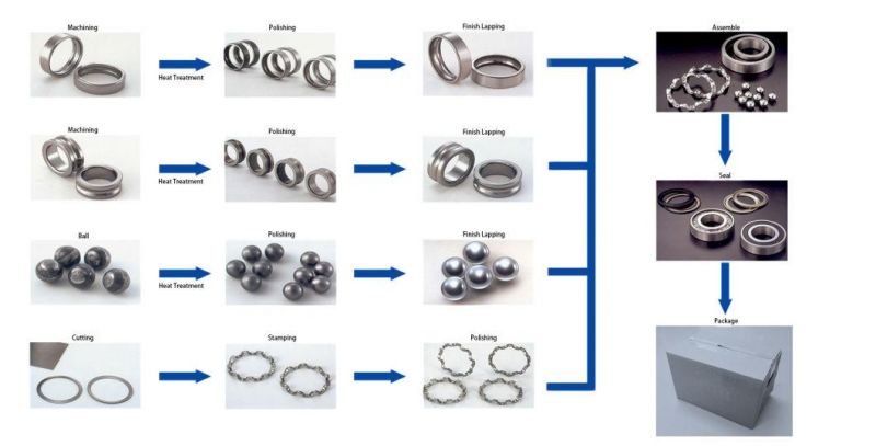 60. ., 62. ., 63. ., 67. ., 68. ., 69...Deep Groove Ball Bearing Auto Wheel Hub Bearing Taper Roller Bearing Cylindrical Roller Bearing