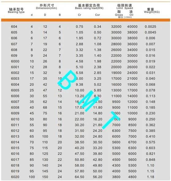 High Speed Deep Groove Ball Bearings 6201 6202 6203 for Ceiling Fan