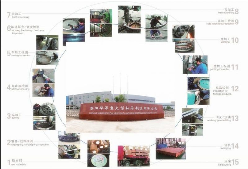 Light Bearing Ball Bearing Slewing Ring Bearing Turntable Bearing Gear Bearing 062.20.0744.500.01.1503