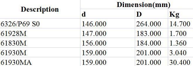 Deep Groove Ball Bearing 6326/P69 S0 61928m 61830m 61930m 61930mA Motorcycle Precise Instrument Agricultural Machinery Gearbox Construction Machinery Traffic