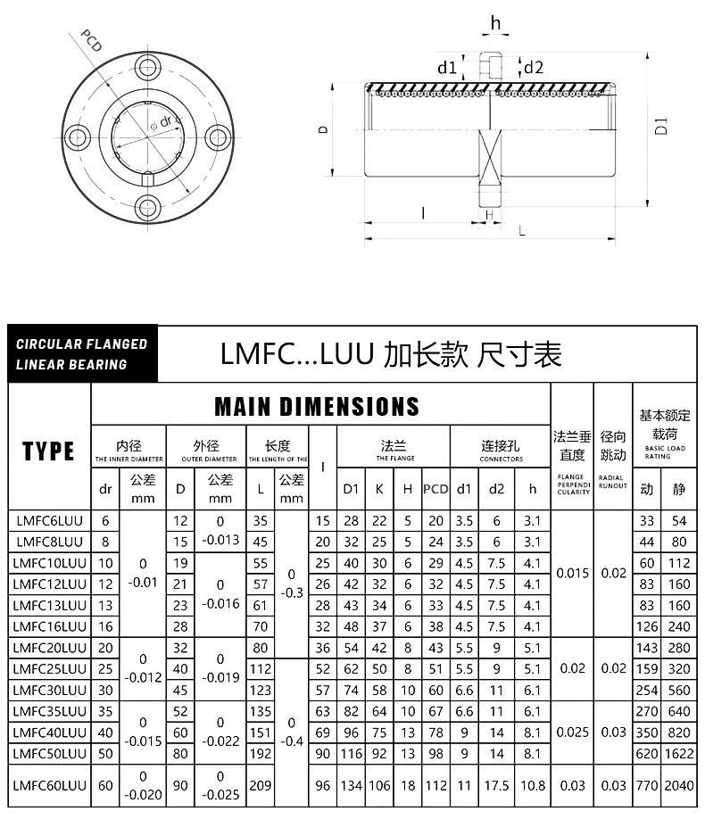 High Speed Extended Double Cut Flange Middle Flange Lmhc6 8 10 12 16 20 25 30 Luu Straight Bearing