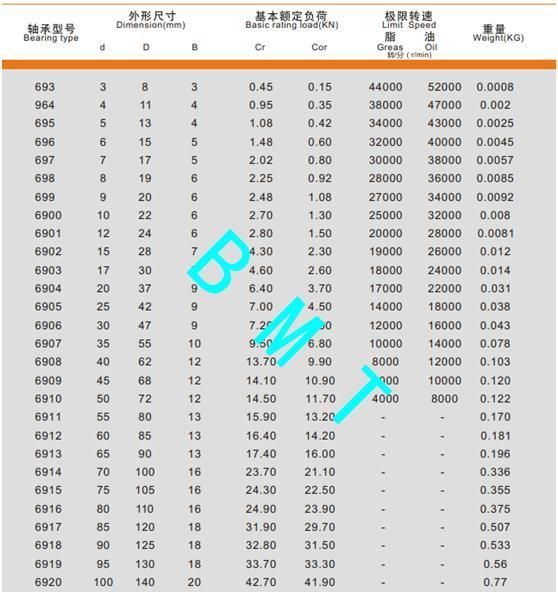 High Precision Deep Groove Ball Bearing Used for Ceiling Fan Bearing Price