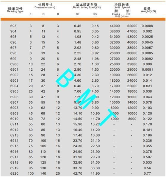 High Precision Deep Groove Ball Bearing Used for Ceiling Fan Bearing Price