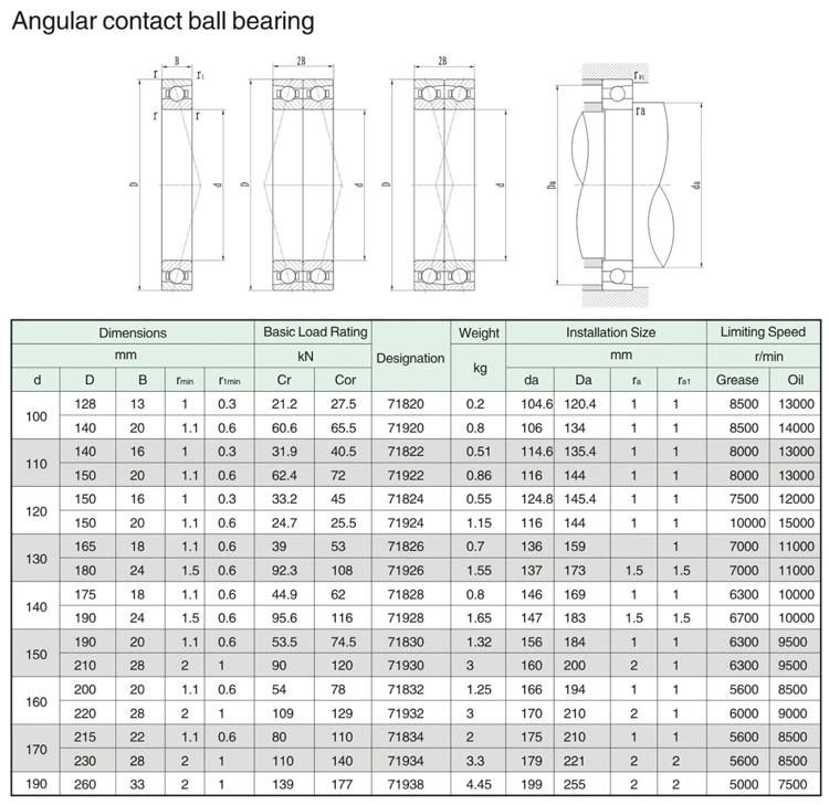 100mm 71920 High Accuracy Angular Contact Ball Bearing