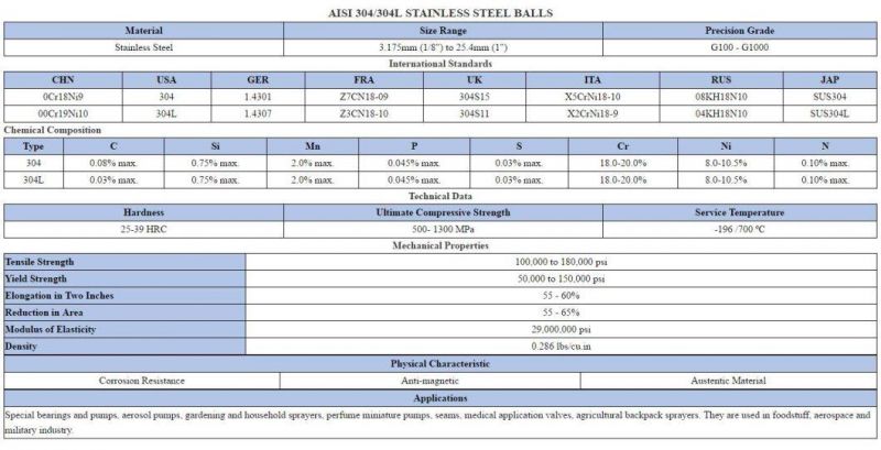 Chrome Steel Balls 3.175mm with Certification