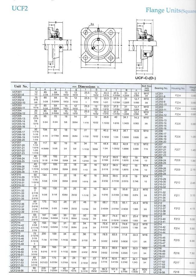 China Cheap Price Pillow Block Wholesale Ucf211-32 Ucf211 Bearing Housing Unit