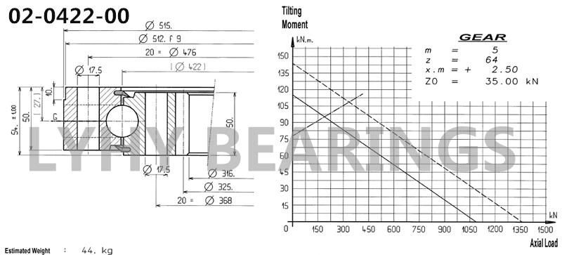 02-0422-00 Internal Gear Swing Bearing Slewing Gear for Pellet Machine