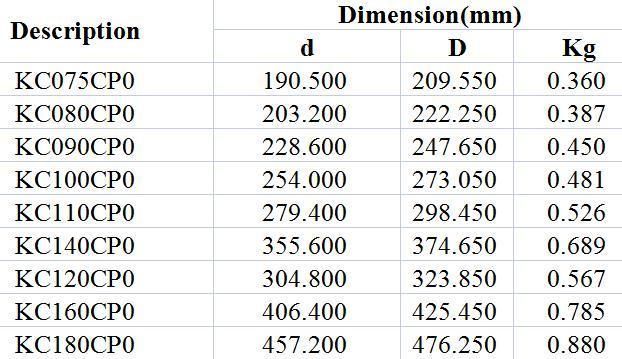 Equal Section Thin Walled Bearings Kc075cp0 Kc080cp0 Kc090cp0 Kc100cp0 Kc110cp0 Kc140cp0 Kc120cp0 Kc160cp0 Kc180cp0 Medical Field Textile Industry Radar P5 P6