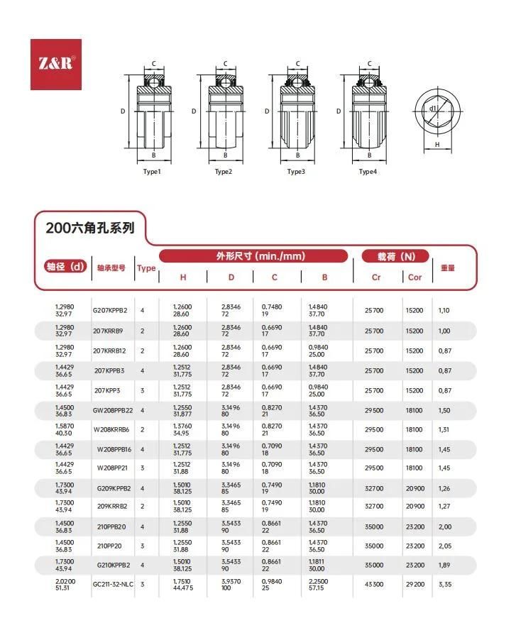 Pillow Block Bearing, Mounted Bearing, Bearing Inserts and Units, 203krr5 Bearing Steel R3, R5, F Seal Agricultural Machinery Bearing