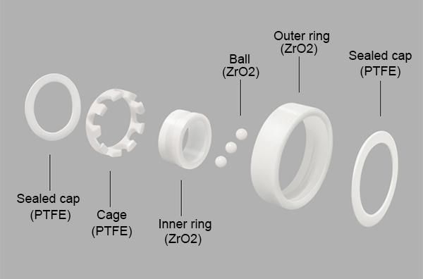 70mm (6814CE/6914CE/16014CE/6014CE/6214CE/6314CE) Si3n4 Zro5 Ceramic High Temperature Deep Groove Ball Bearing