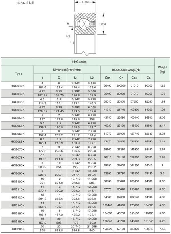 ID 4" Open 4 Points Contact Thin Wall Bearing @ 1" X 1" Section for Industrial Robot