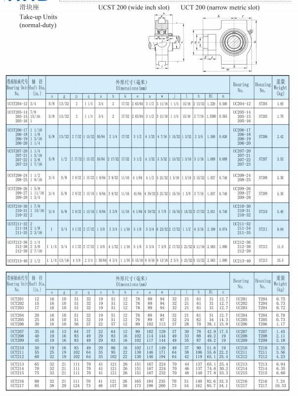 Gcr15, Ht200, Pillow Block Bearing, Flange Square Units (UCT201, UCT202, UCT203, UCT204, UCT205, UCT206, UCT207, CUT208, UCT209, UCT210)