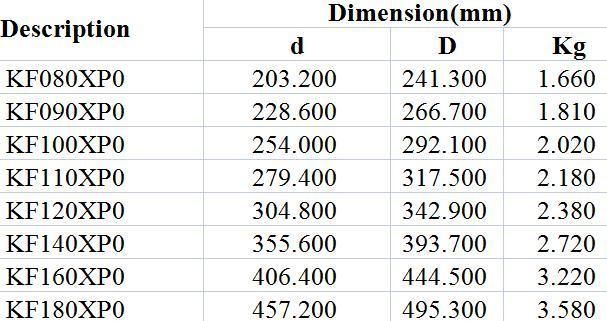 Open Type Constant Cross Section 4-Point Contact Ball Bearings Kf080XP0 Kf090XP0 Kf100XP0 Kf110XP0 Kf120XP0 Kf140XP0 Kf160XP0 Kf180XP0 High Precision P5 P6