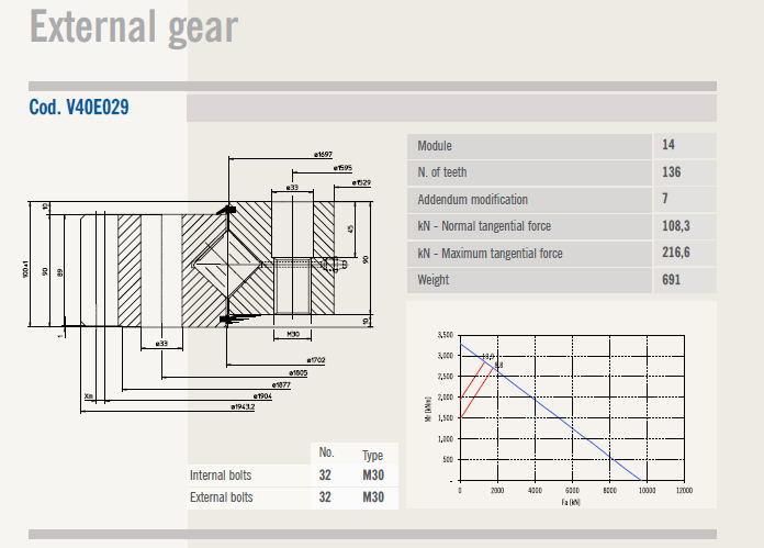 Lyhy Cross Roller Slewing Bearings Gear Bearings with External Teeth V40e029