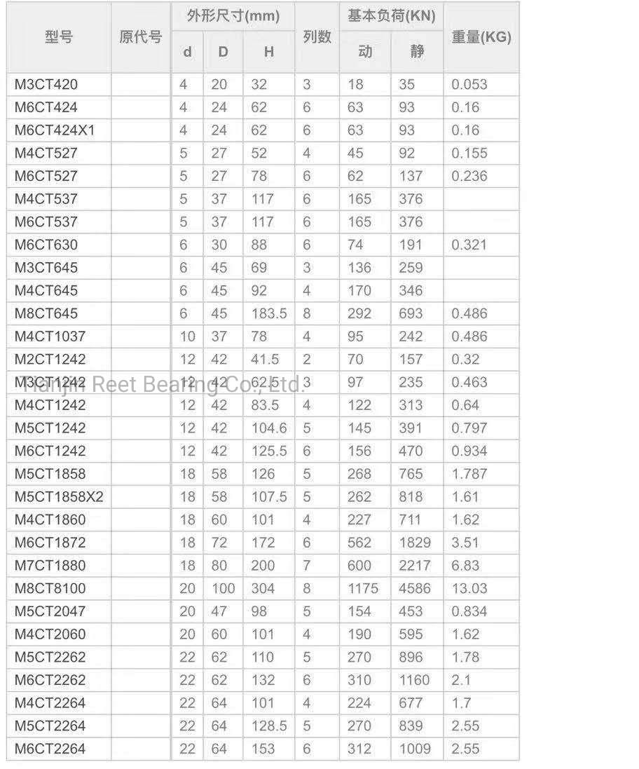 F-53043 INA FAG Plastic Pellet Extruder Gearbox Bearing F-52523.T6ar Multi-Stage Cylindrical Roller Thrust Bearings F-53043.T6ar F-53042 Plastic Machine Bearing