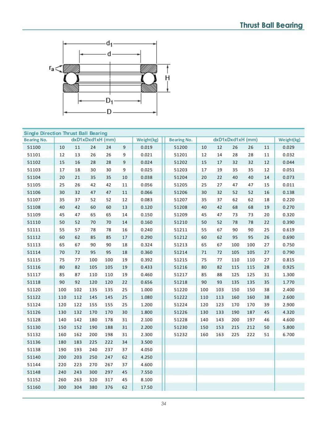 Best Selling High Precision Single Direction Thrust Ball Bearing for Automobile center pin & machine tool spindle