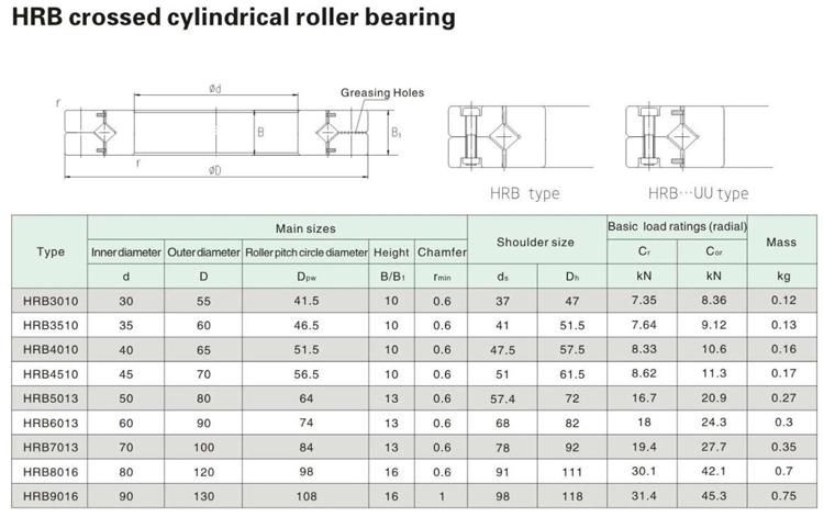 30mm Hrb3010 Crossed Cylindrical Roller Bearing with Two Outer Semi Rings