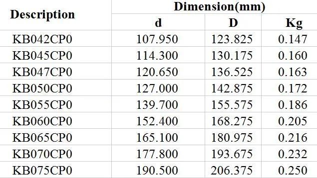 Equal Section Thin Walled Bearings Kb042cp0 Kb045cp0 Kb047cp0 Kb050cp0 Kb055cp0 Kb060cp0 Kb065cp0 Kb070cp0 Kb075cp0 Radar Robot Joint Textile Industry
