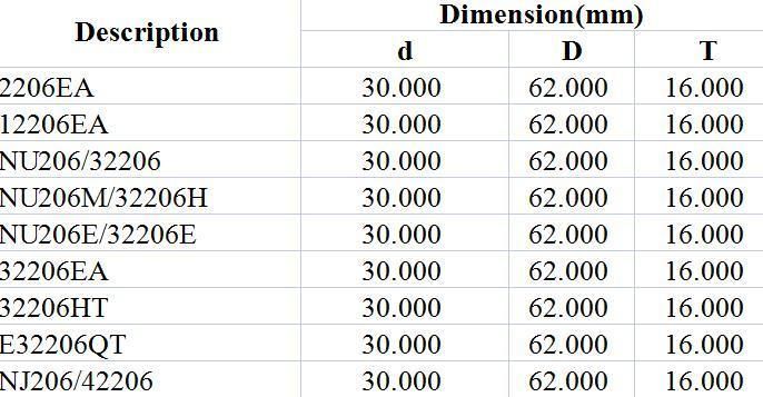 Spherical Roller Bearing 2206ea 12206ea Nu206/32206 Nu206m/32206h Nu206e/32206e 32206ea