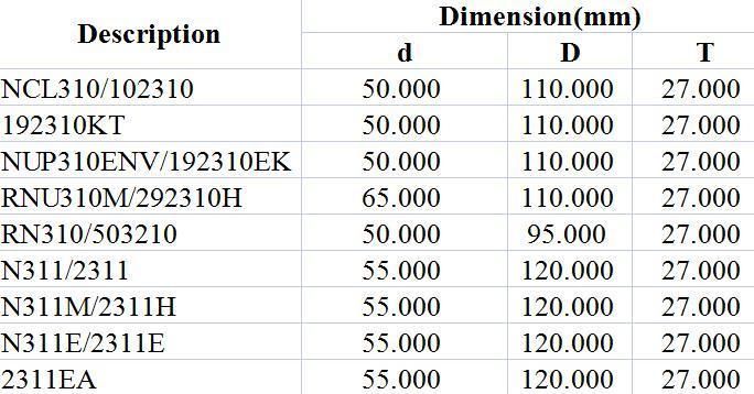 Cylindrical Roller Bearing Ncl310/102310 192310kt Nup310env/192310ek Rnu310m/292310h Rn310/503210 N311/2311 N311m/2311h N311e/2311e 2311ea The Generator