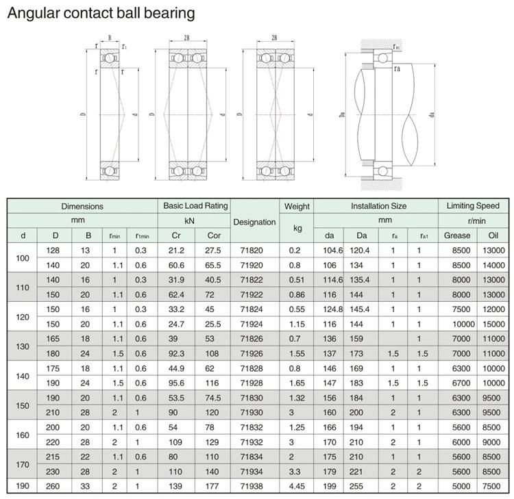 360mm 71972 High Accuracy Angular Contact Ball Bearing