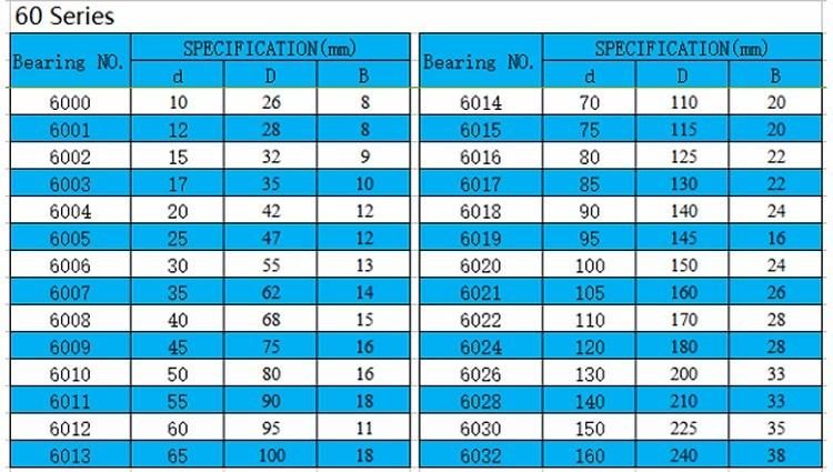 Ball Bearings Diameter 32mm 6002 RS Z3 6002 Z2 6002 2rz/Z3 6002/Z2 Z3 V2 V3 15X32X9mm Balineras Roulement