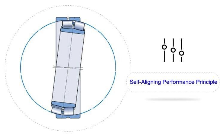 1222atn High Performance Self Aligning Ball Bearing with Cylindrical Bore