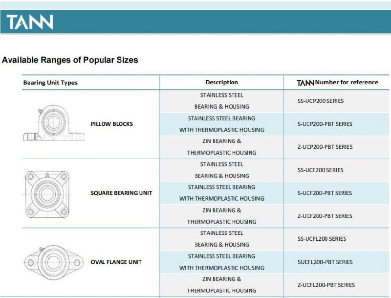 TANN All Series P/PAS/FT/FB/F/HA/T Plastic/Thermoplastic Bearing Unit