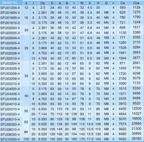 High Quality Ball Screw 3206-4 Made in China