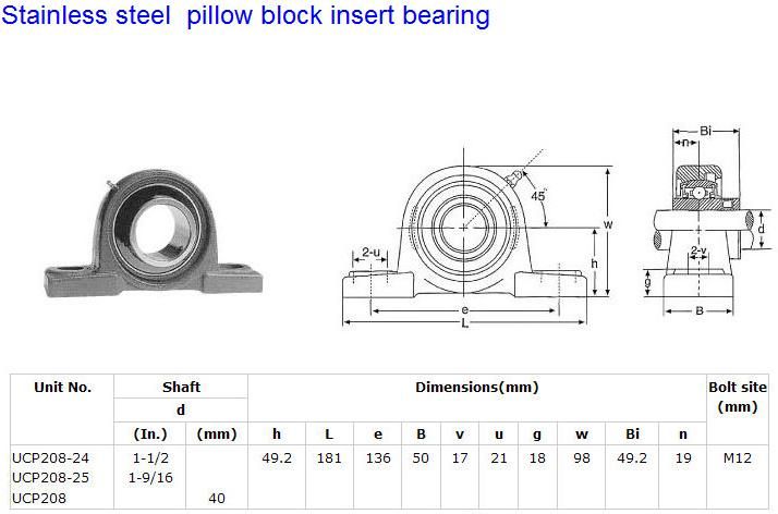 Snl 516-613 Bearing Housing Snl 516 Plummer Block Housing 516-613