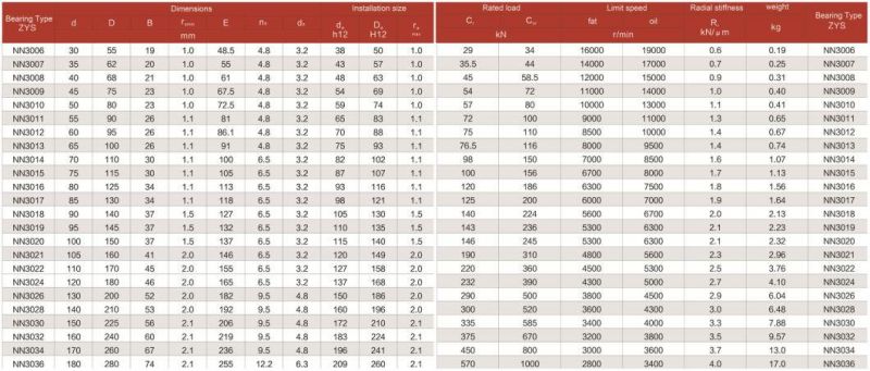 China Professional Factory Zys Supply Cylindrical Roller Bearing Nn3038