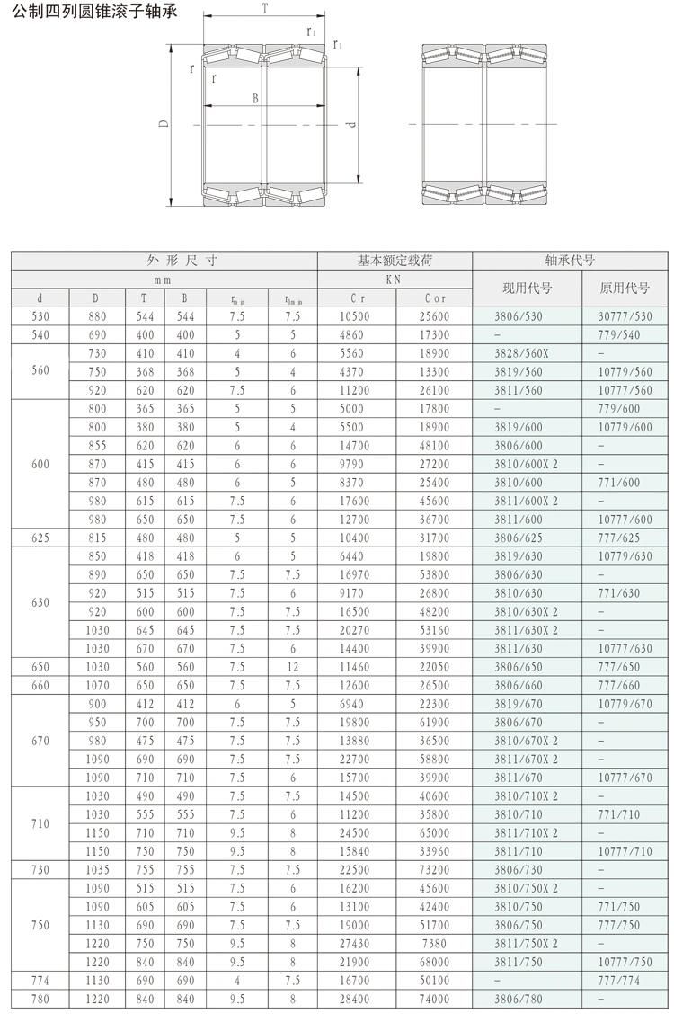 1080mm Bt4b331559 4-Row Tapered Roller Bearings for Rolling Mills