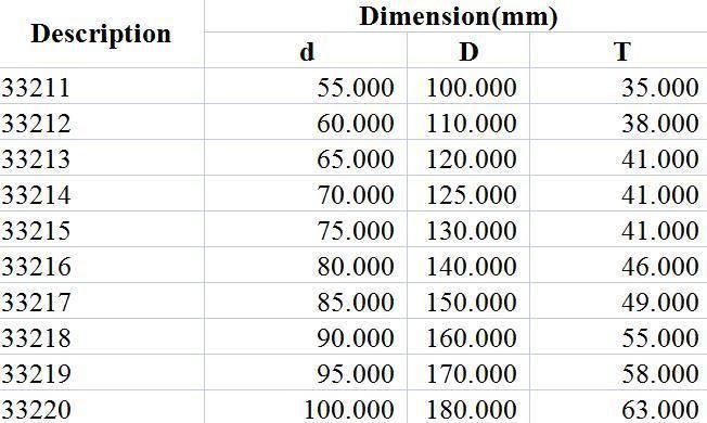 Taper Roller Bearing 33211 33212 33213 33214 33215 33216 33217 33218 33219 33220 Roller Bearing Automobile, Rolling Mills, Mines, Metallurgy