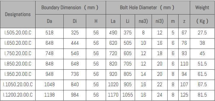 Slewing Bearing, Cross Roller Bearing, Turntable Bearing, Rotary Table Bearing, Slewing Ring Bearing, Yrt Bearing, 130.20.500