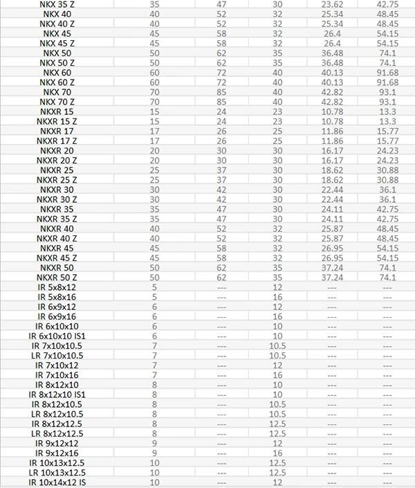 20mm Nkxr 20/Nkxr 20 Z Combined Needle Roller Bearings