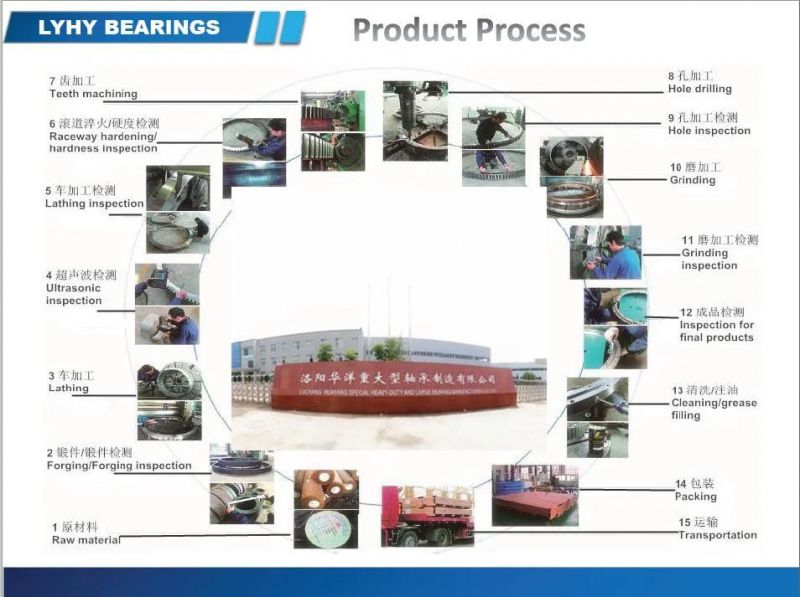 Four Point Contact Ball Turntable Bearing Gear Swing Bearing Slewing Bearing for Rotating Wood Grapple