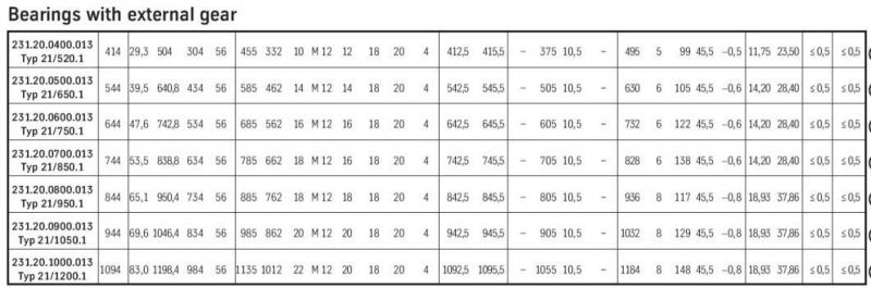 Light Bearing Slewing Ring Bearing Turntable Bearing Ball Bearing External Gear Bearing Flanged Bearing 231.20.0900.013